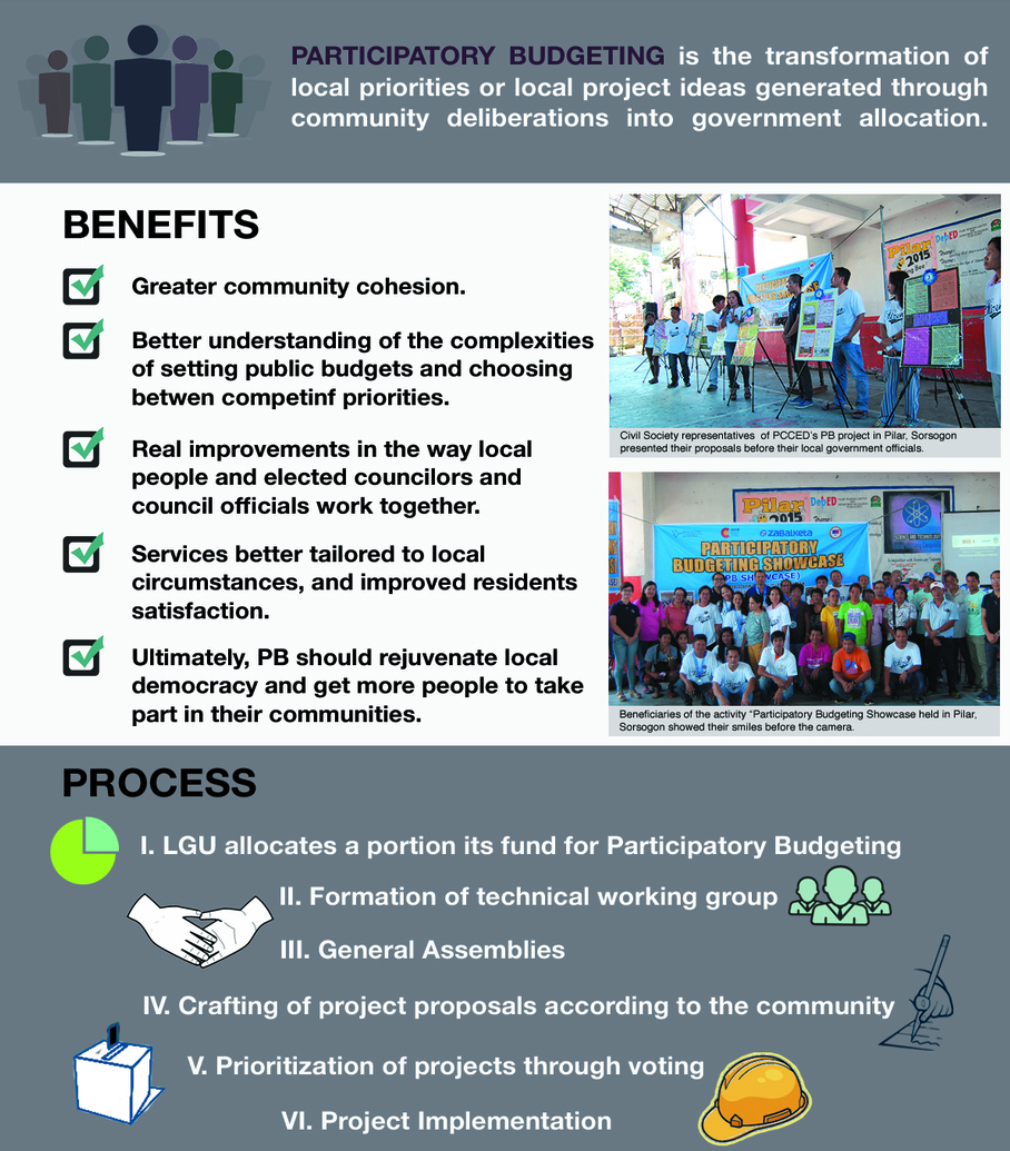 Participatory Budgeting - Philippine Center for Civic Education and ...